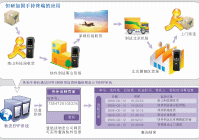 查快递物流到哪了？快速掌握包裹位置！