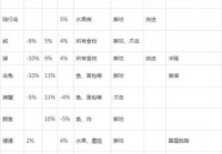 魔兽世界雷神岛稀有刷新时间：精英怪与普通怪差异