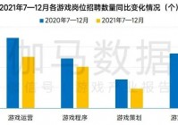 金三银四，游戏行业好岗位都去哪了？