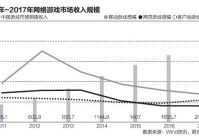 游戏外挂衍生黑色产业链，代理月入10万元