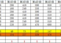 风云无双麒麟臂进阶要多少材料？数据一览表！