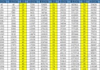 炫舞快速刷点卷的4大必知方法