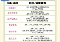 龙之谷怎么刷钱多？分享几个简单实用的方法！