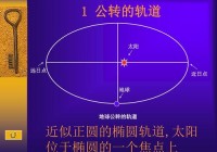 近日点与远日点差异：解密地球与太阳的距离变化