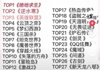 2022端游热度榜：魔兽未进前五，逆水寒超越LOL排第二，你怎么看
