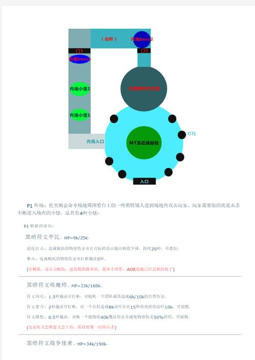 快速获取成就龙：奥杜尔团队荣耀成就攻略