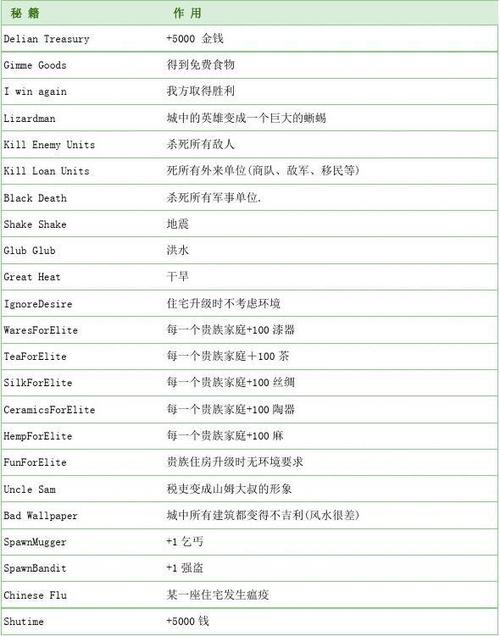 崛起攻略：完整攻略与高效通关秘籍