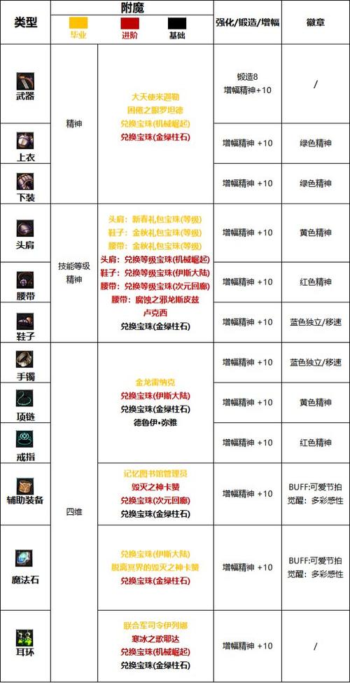 魔法石附魔宝珠有哪些2020？最全附魔宝珠盘点来了！