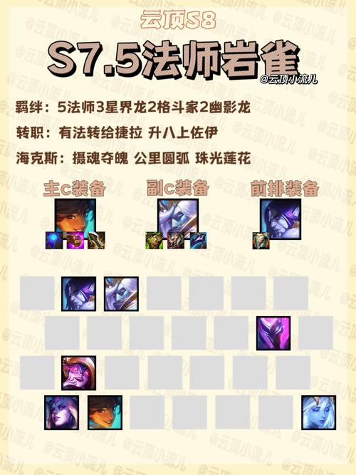 云顶之弈S7.5最新阵容搭配与强势英雄推荐