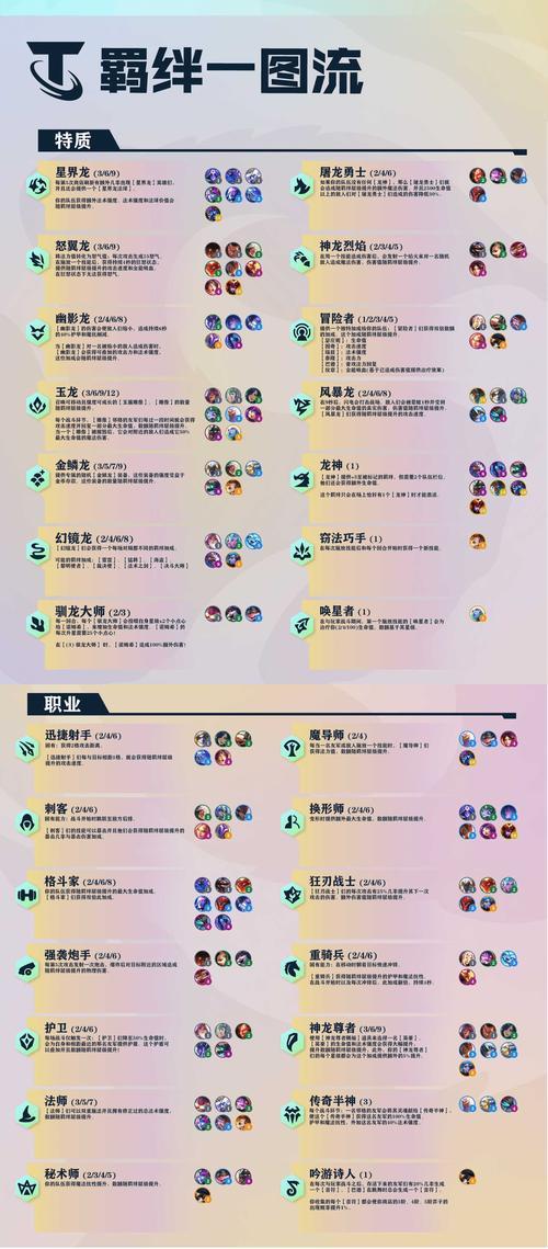 云顶之弈S7.5最新阵容搭配与强势英雄推荐