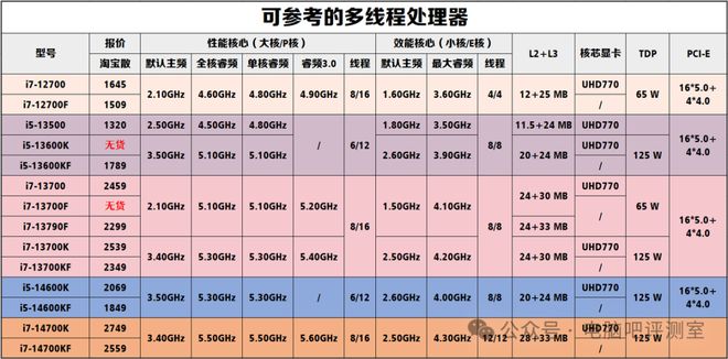 核显多开CPU推荐_yy游戏直播电脑配置_电脑直播游戏剪辑配置