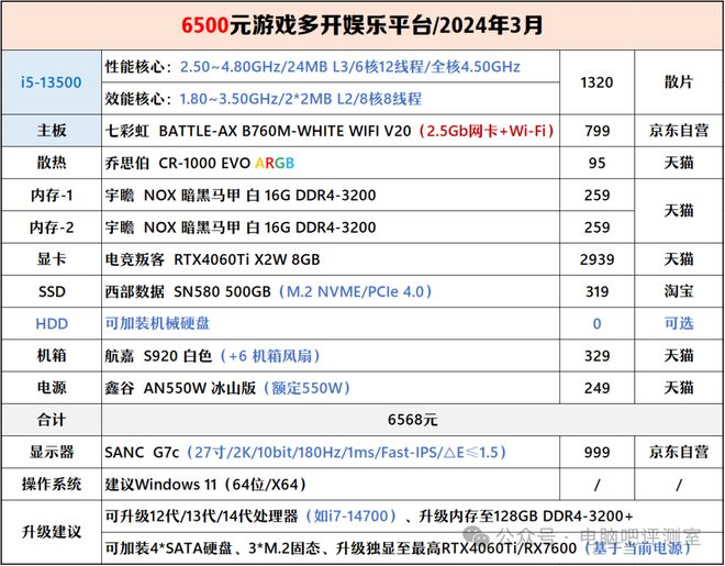 核显多开CPU推荐_电脑直播游戏剪辑配置_yy游戏直播电脑配置