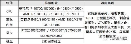 斗鱼直播配置推荐_yy游戏直播电脑配置_游戏直播主机配置指南