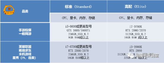斗鱼直播配置推荐_游戏直播主机配置指南_yy游戏直播电脑配置