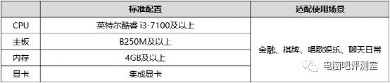 游戏直播主机配置指南_斗鱼直播配置推荐_yy游戏直播电脑配置