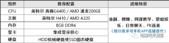 游戏直播主机配置指南_yy游戏直播电脑配置_斗鱼直播配置推荐