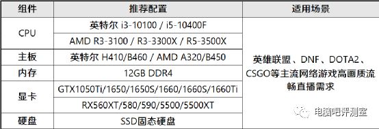 游戏直播主机配置指南_yy游戏直播电脑配置_斗鱼直播配置推荐