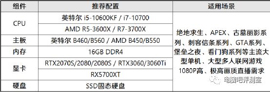 斗鱼直播配置推荐_yy游戏直播电脑配置_游戏直播主机配置指南
