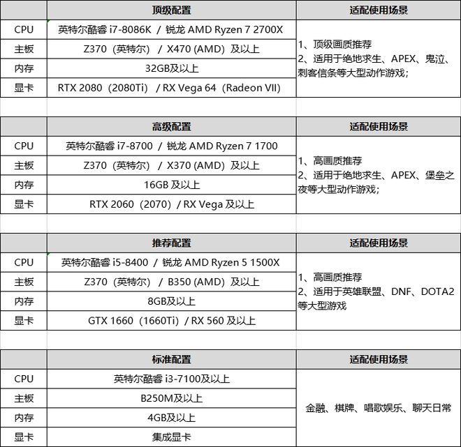 直播电商市场规模_网络直播用户规模_yy游戏直播电脑配置