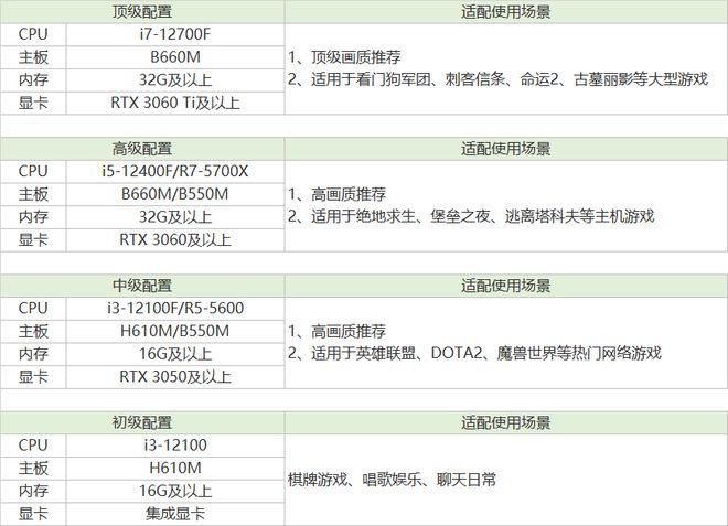 直播电商市场规模_网络直播用户规模_yy游戏直播电脑配置