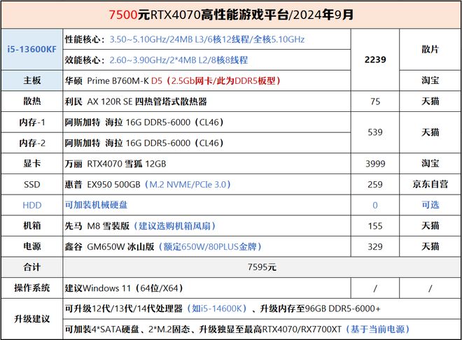 直播电商市场规模_网络直播用户规模_yy游戏直播电脑配置