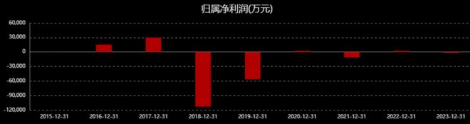 大晟文化国资背景_大模型技术影视游戏应用_唐山游戏开发