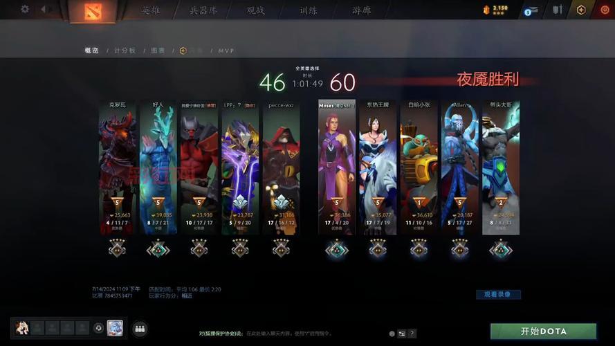 Dota2攻略：新手必看，快速上手技巧与战术解析
