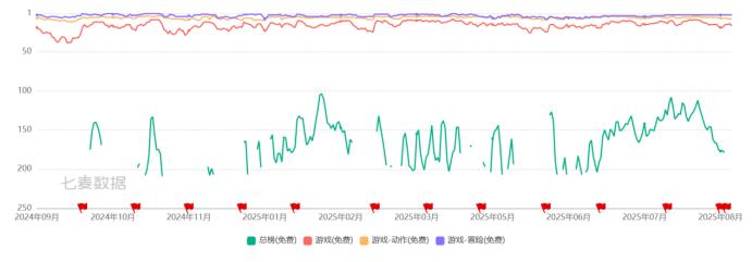 跑酷类游戏下载量突破一亿_天天跑酷电脑版游戏_地铁跑酷游戏操作简化
