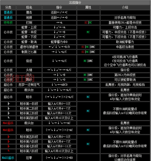 97格斗拳皇官方正版手游，技能连招带你燃爆街机