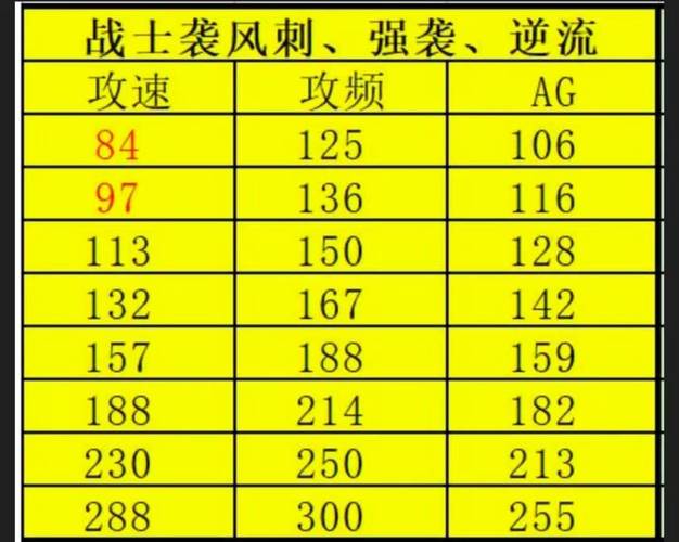 问道木娃娃加点攻略，这样加点伤害爆炸！