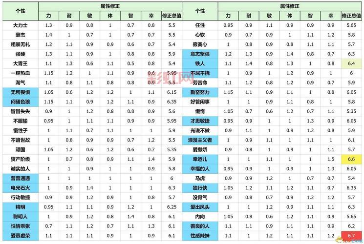 勇者斗恶龙3性格推荐(新手开局选哪个性格好)