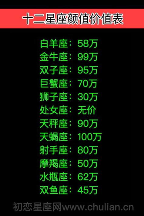 十二星座颜值排行：星最漂亮榜单揭秘