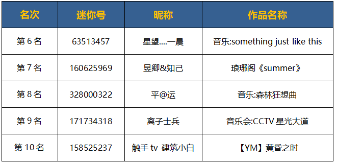 迷你世界富婆号购买安全吗？这些平台买号靠谱又便宜！