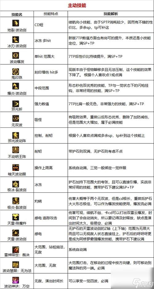阿修罗二次觉醒之后叫什么？新名字和技能你都了解吗