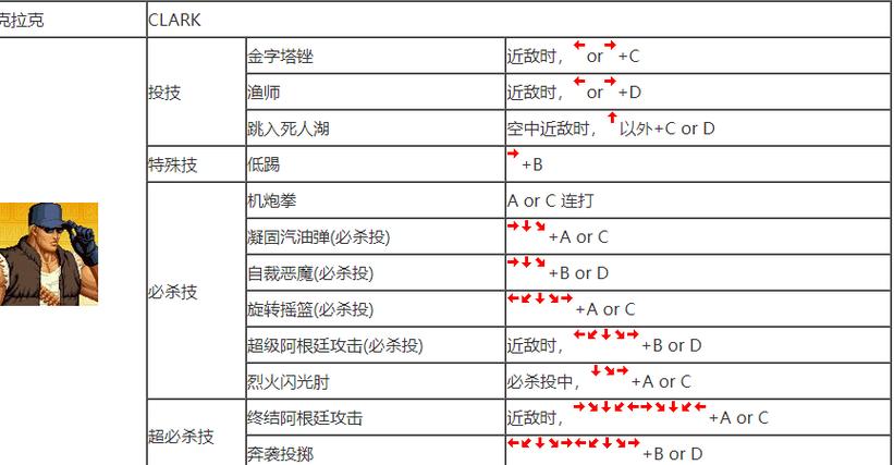 拳皇97人物技能解析带图片，教你轻松玩转！