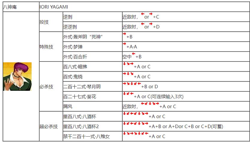 拳皇97人物技能解析带图片，教你轻松玩转！