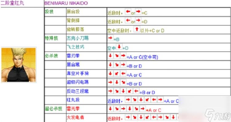 拳皇97人物技能解析带图片，教你轻松玩转！