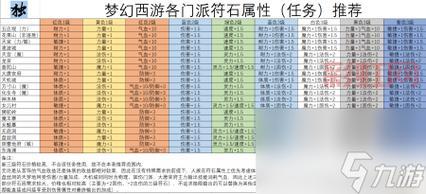梦幻西游行云流水符石组合教学，绿黄红紫轻松搭配