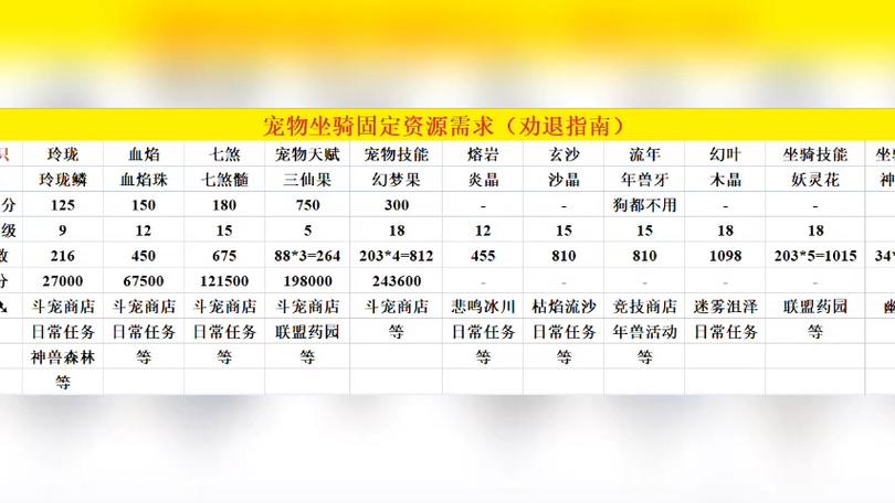 造梦西游3怎么收宠物啊？教你快速获得强力宠物！