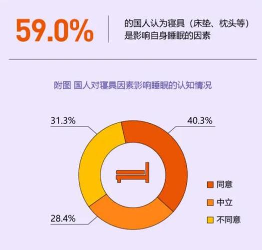 近六成年轻人睡得晚，23点后入睡已成普遍现象