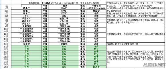 辐射避难所新手必看：打造完美避难所的技巧与策略