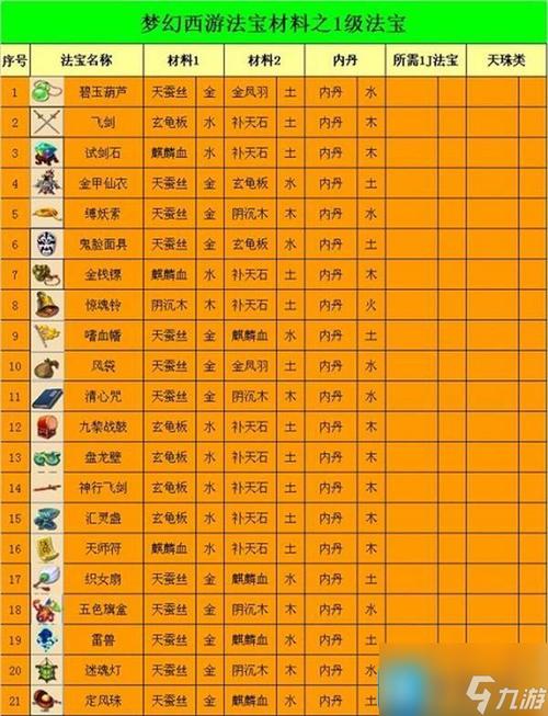 召唤兽内丹合成与炼化指南，梦幻西游老玩家经验分享