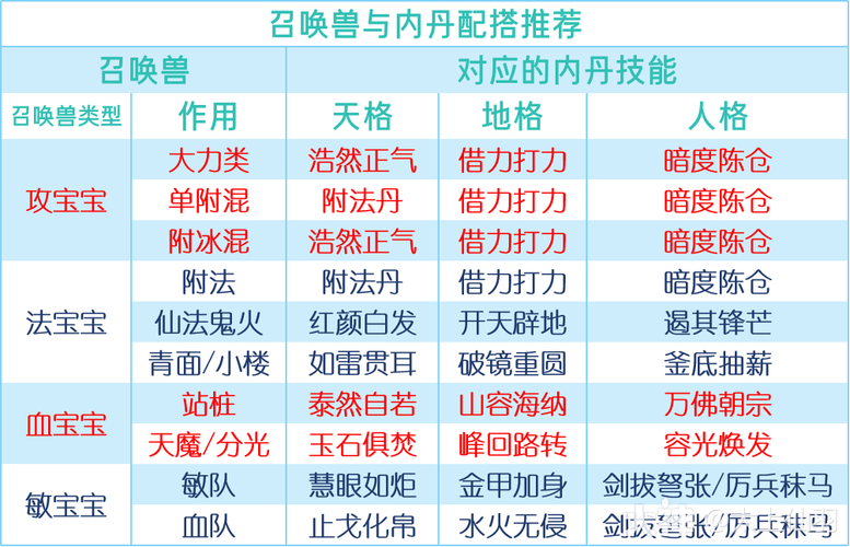 召唤兽内丹合成与炼化指南，梦幻西游老玩家经验分享