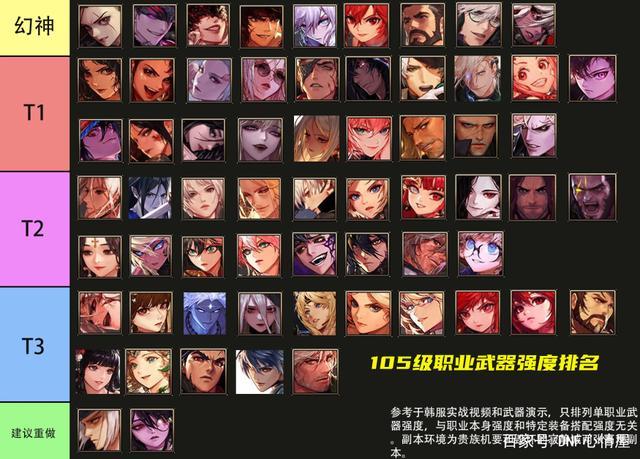 2022年dnf职业强度排行大盘点，谁才是版本之子？