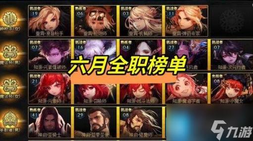 2022年dnf职业强度排行大盘点，谁才是版本之子？