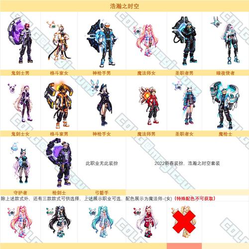 2022年dnf职业强度排行大盘点，谁才是版本之子？