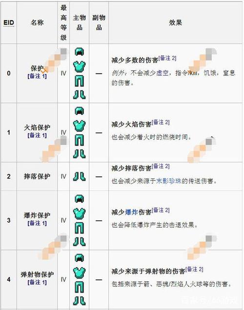 我的世界附魔属性表大全，一篇文章全部搞定！