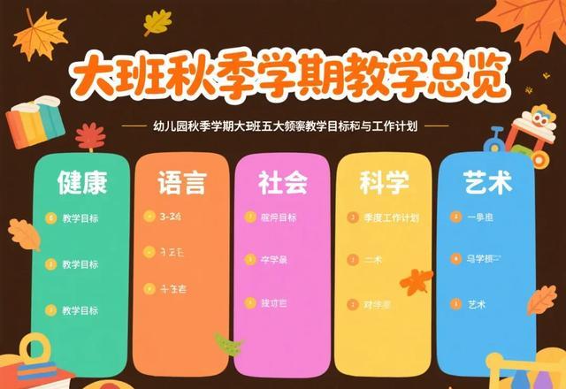 幼儿园大班游戏教学计划_大班幼师工作计划_幼儿园大班秋季学期五大领域教学目标