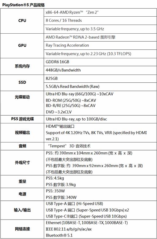 ps5新品发布会 游戏阵容 独占游戏_ps4游戏评测
