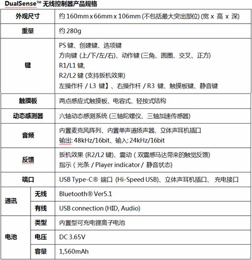 ps4游戏评测_ps5新品发布会 游戏阵容 独占游戏